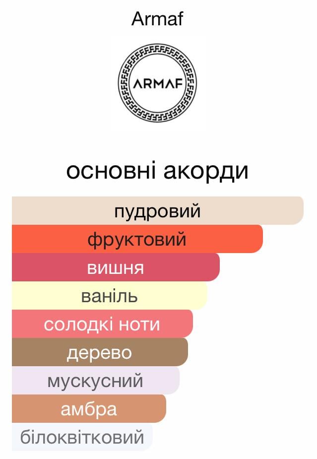 Парфумована вода Armaf Yum Yum жіноча солодка 100 мл (8078) - фото 7 Парфумована вода Armaf Yum Yum жіноча солодка 100 мл (8078) - фото 7