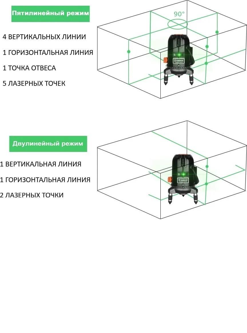 Лазерний рівень DEKO LL57GA (13940463) - фото 3