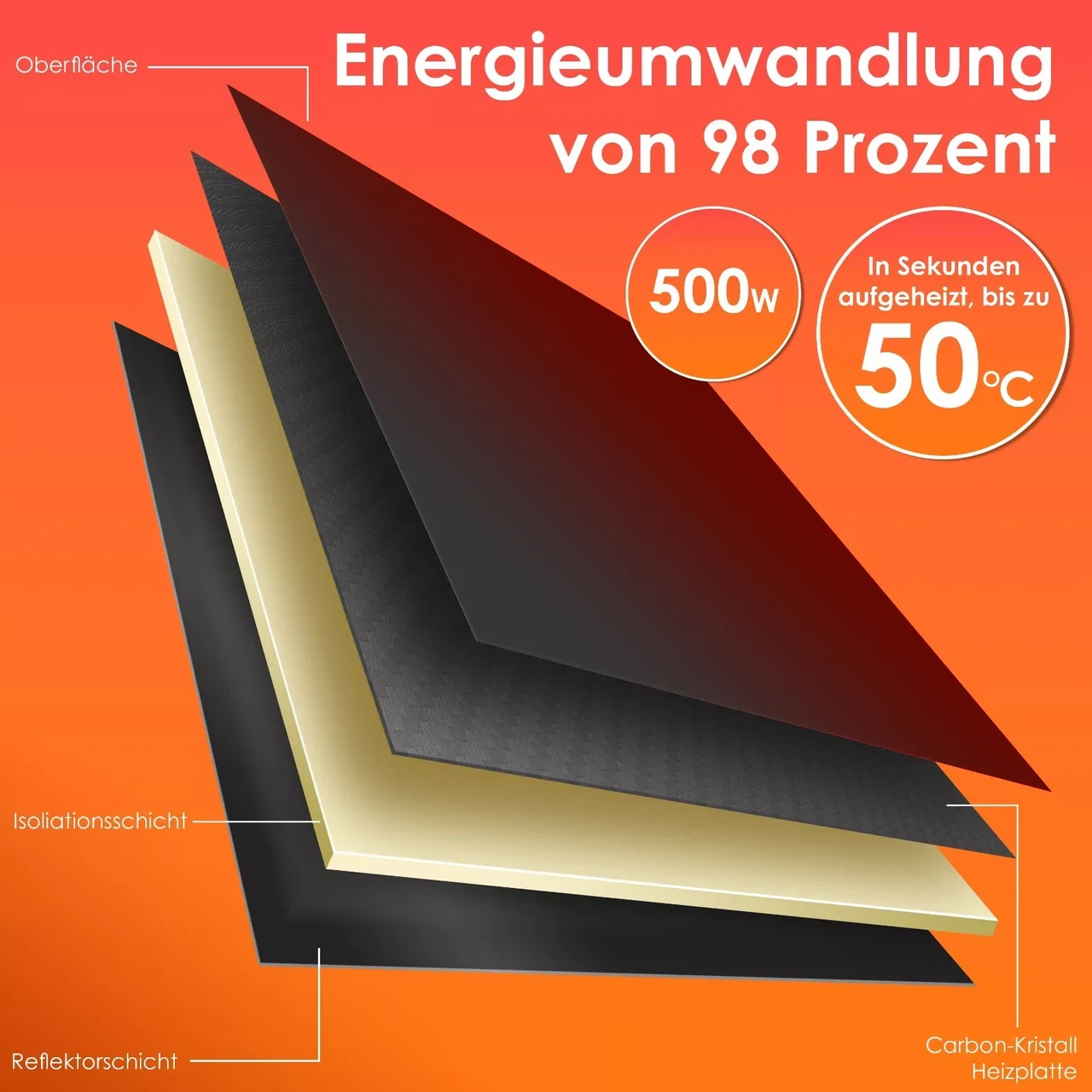 Инфракрасный обогреватель KESSER 50°C 500 Вт (225852401880sc-500) - фото 9 Инфракрасный обогреватель KESSER 50°C 500 Вт (225852401880sc-500) - фото 9