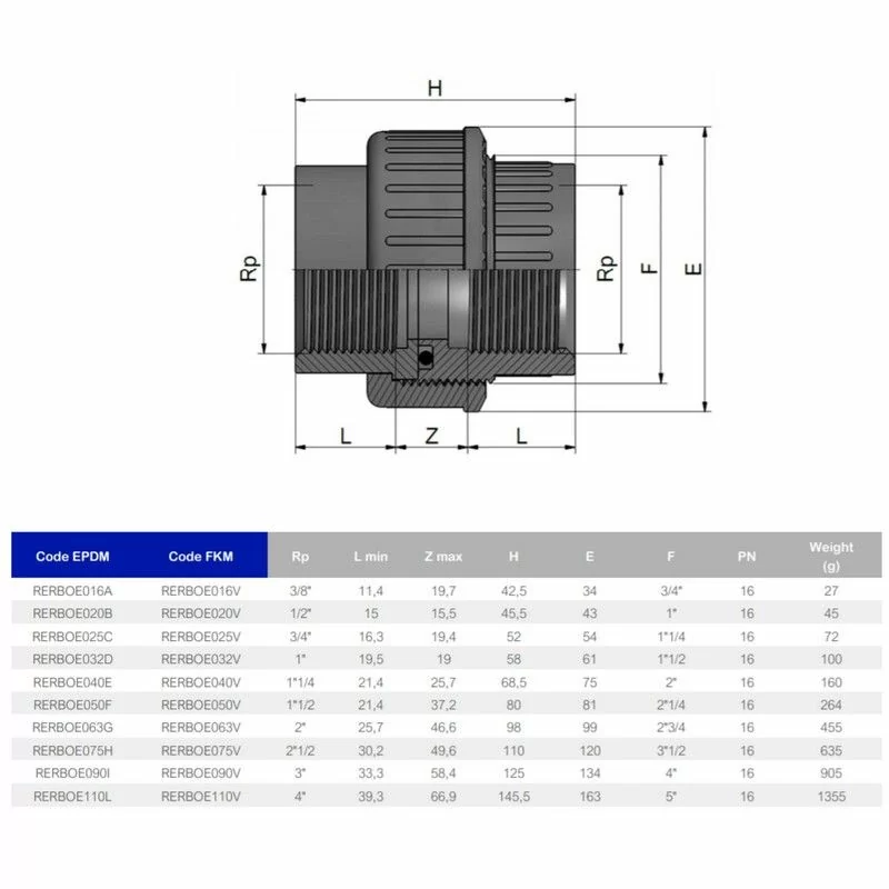 Муфта Effast RERBOE110L ПВХ розбірна з внутрішнім різьбленням 4 - фото 3