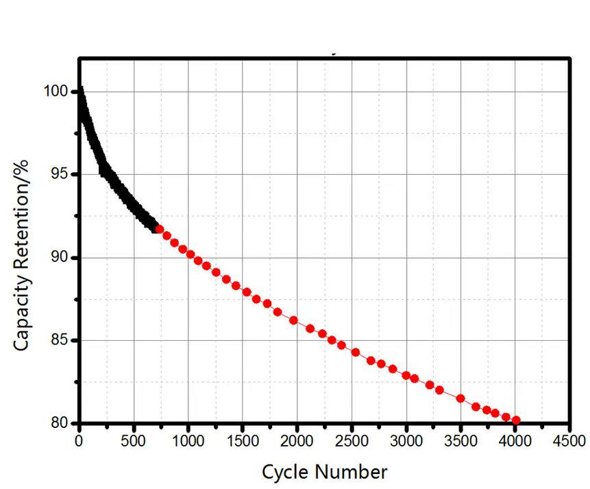 Элемент аккумуляторный LiFePo4 3,2V/105A Grade-A 336Wh 0,2-0,22 мОм - фото 8