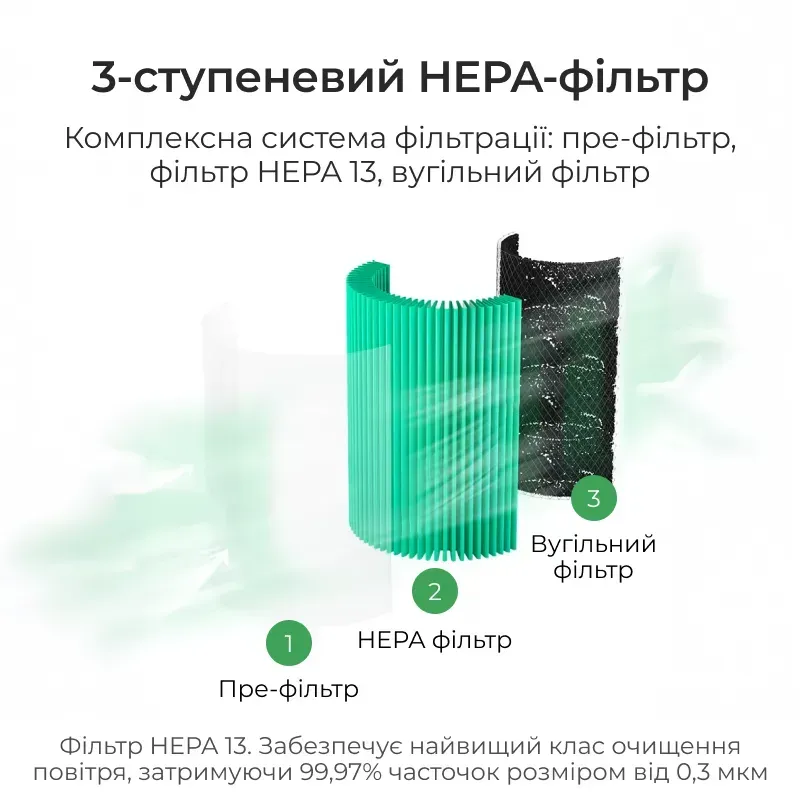 Очищувач повітря Doctor-101 Zean 2в1 із функцією зволоження та HEPA-фільтром - фото 5 Очищувач повітря Doctor-101 Zean 2в1 із функцією зволоження та HEPA-фільтром - фото 5