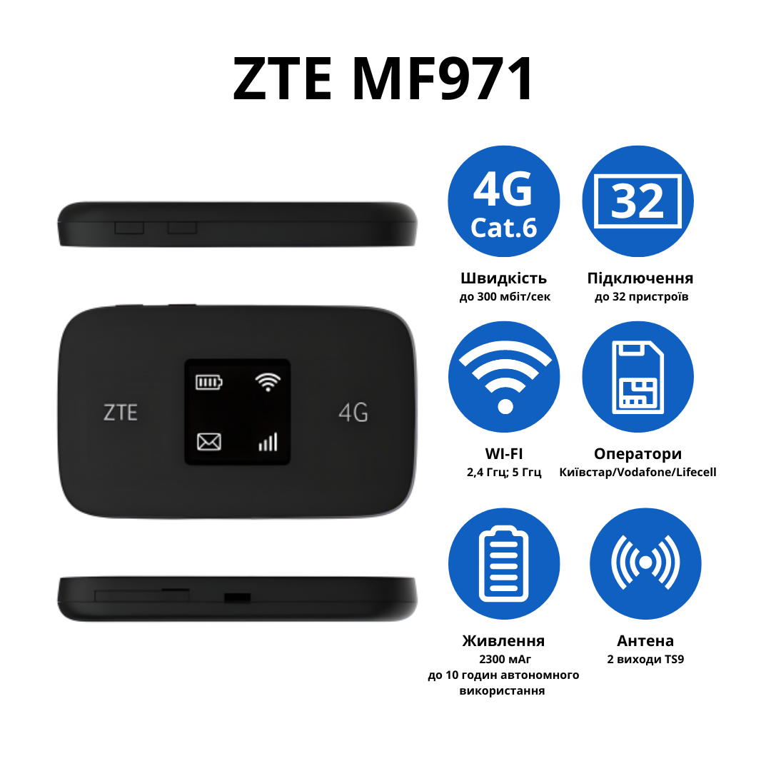 Wi-Fi роутер ZTE MF971 - фото 2