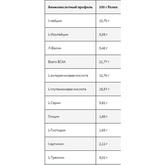 Протеїн Kevin Levrone Gold Whey 2000 г 66 порцій Vanilla - фото 2