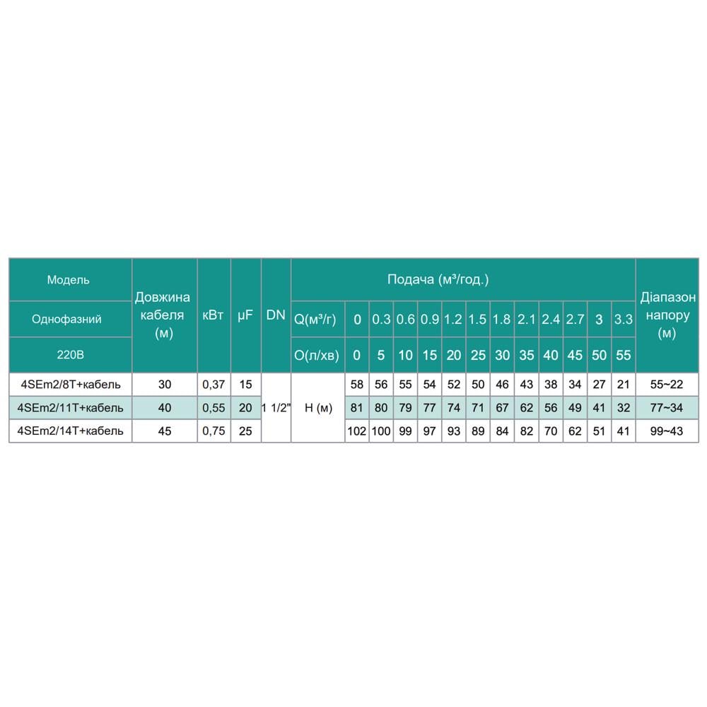 Насос свердловинний SHIMGE 4SE(m) 2/8T-0,37 кВт Н 58/38 м Q 55/40 л/хв Ø 96 мм кабель 30 м - фото 3