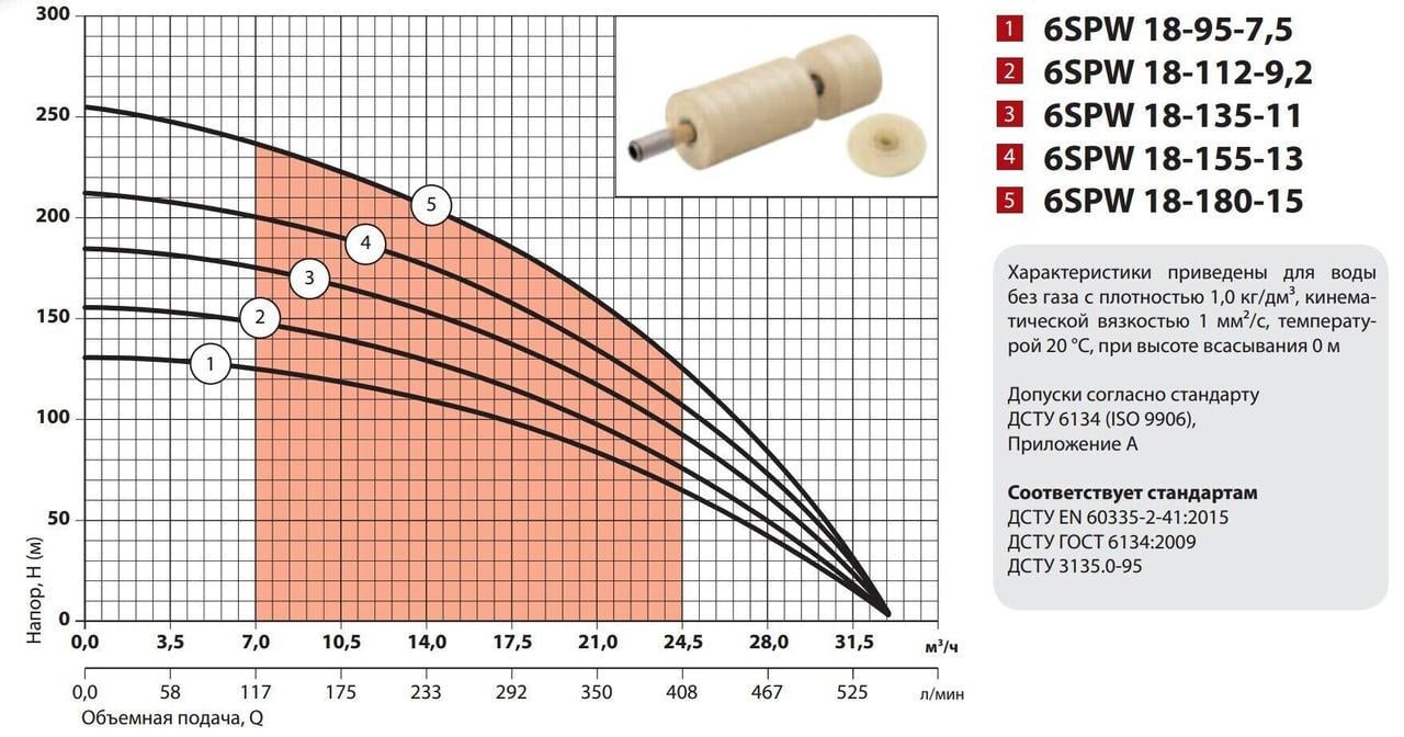 Занурювальний насос Sprut 6SPW18-180-15 (7193SP79) - фото 4 Занурювальний насос Sprut 6SPW18-180-15 (7193SP79) - фото 4