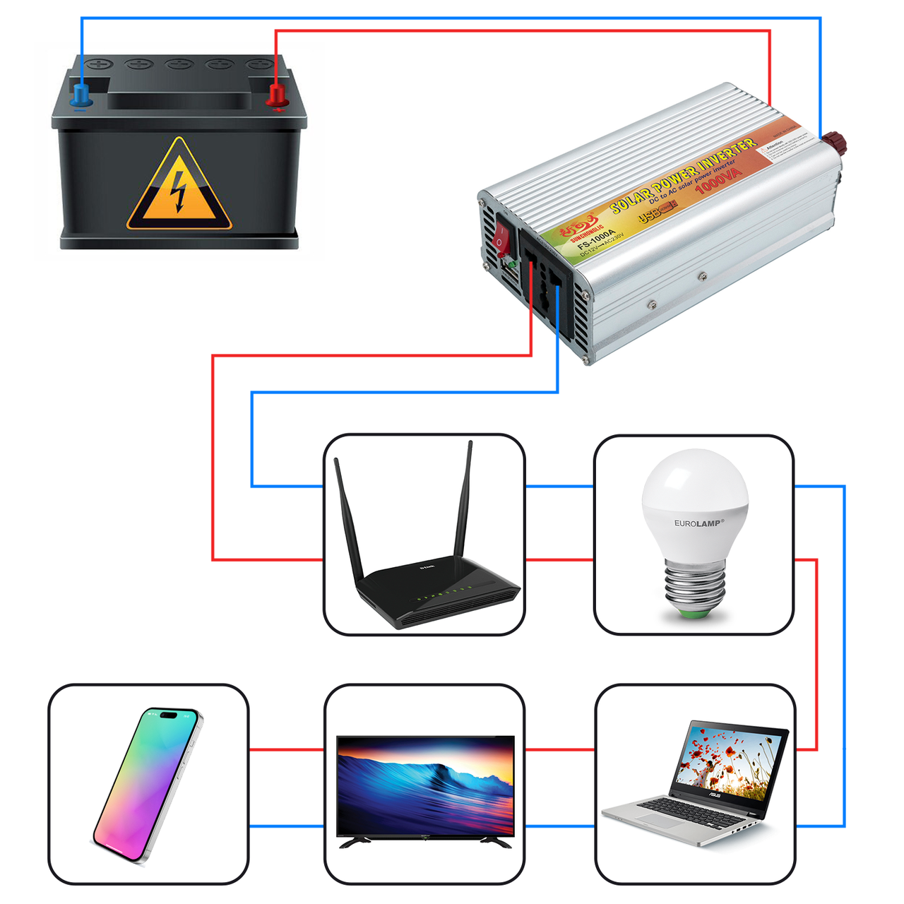 Перетворювач напруги FS 1000 VA 12-220V (9150996) - фото 6 Перетворювач напруги FS 1000 VA 12-220V (9150996) - фото 6