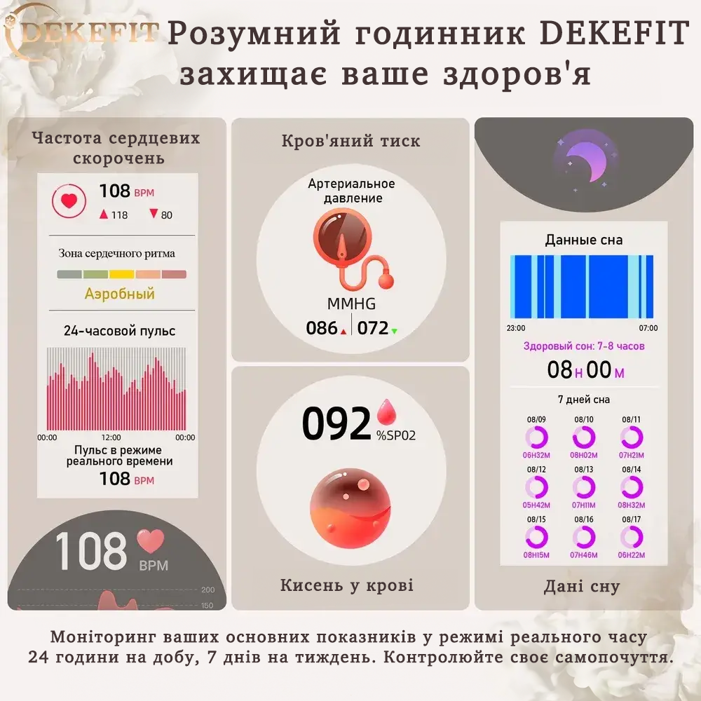 Смарт-часы женские Smart Watch Android (2371181824) - фото 3 Смарт-часы женские Smart Watch Android (2371181824) - фото 3