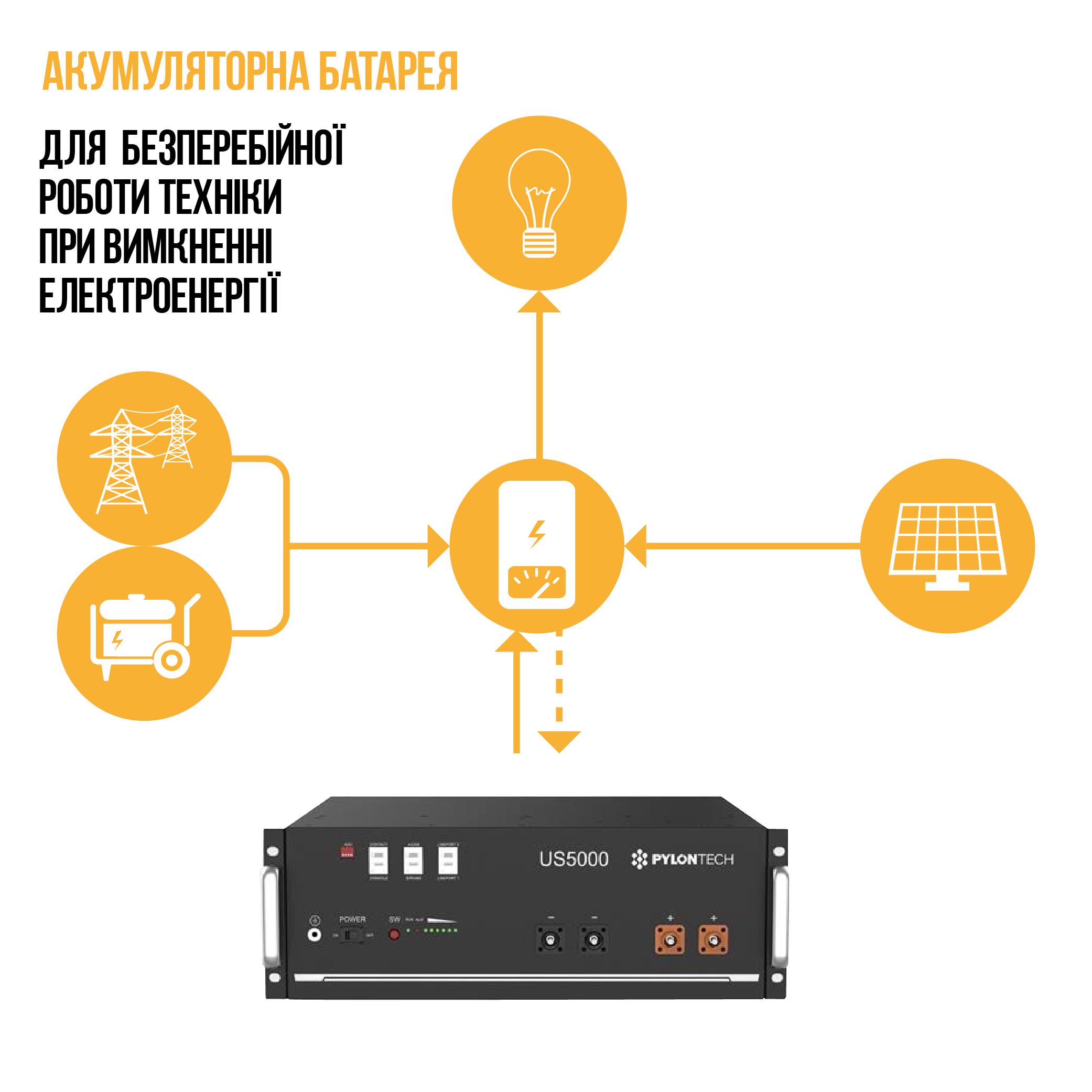 Акумулятор PYLONTECH US5000 - фото 2 Акумулятор PYLONTECH US5000 - фото 2