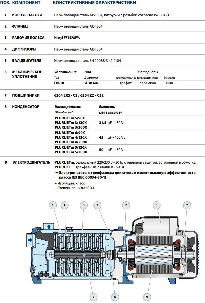 Насос відцентровий самовсмоктуючий багатоступеневий Pedrollo PLURIJETm 5/90X (43PJB25058A1) - фото 2