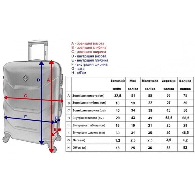 Набор чемоданов Bonro 2019 3 шт. Шампань (2670149101) - фото 6