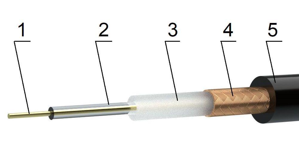 Кабель нагрівальний Woks 1R 23 1320 Вт 58 м (FRRS0917095) - фото 3