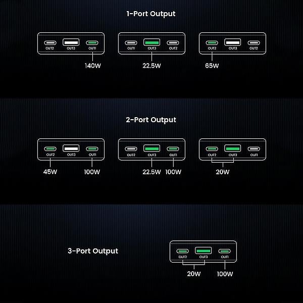 Аккумулятор внешний для ноутбука UGREEN PB205 25000 mAh 145W Two-way Fast Charging Power Bank Gray (90597A) - фото 8 Аккумулятор внешний для ноутбука UGREEN PB205 25000 mAh 145W Two-way Fast Charging Power Bank Gray (90597A) - фото 8