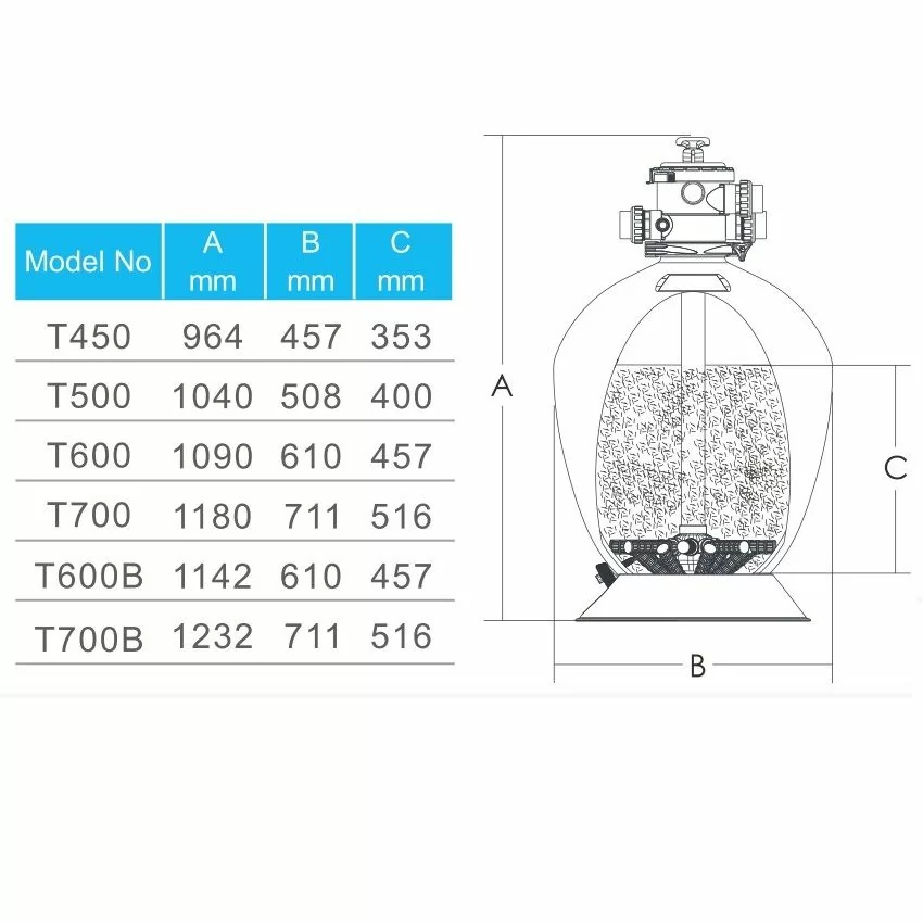 Фильтр Emaux T600B Volumetric D610 14,6 м3/ч (17971) - фото 3