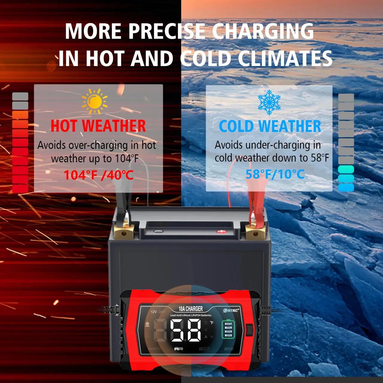 Зарядное устройство автомобильное HTRC P10 интеллектуальное 12V/10А 24 V/5A (IMP_HTRC_10) - фото 7