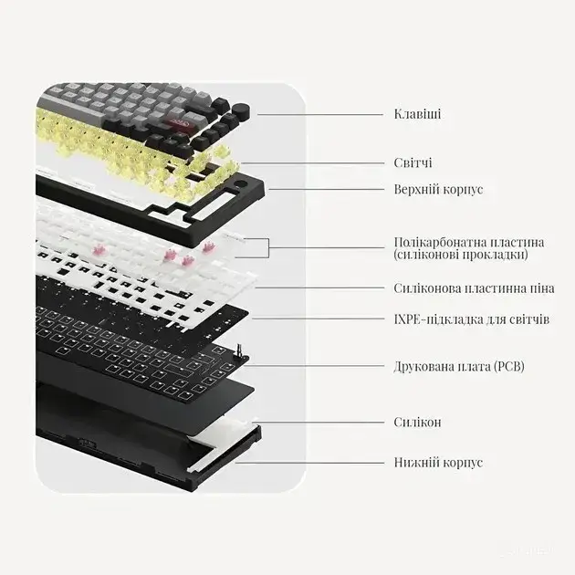 Клавіатура ігрова AKKO 5075b Plus V3 Pro бездротова механічна Cream/Yellow - фото 8 Клавіатура ігрова AKKO 5075b Plus V3 Pro бездротова механічна Cream/Yellow - фото 8