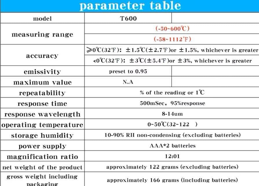 Термометр безконтактний цифровий NJTY від -50 до +600°C з лазерним покажчиком IR-інфрачервоний NJTY T600 2 батареї (98182058) - фото 3 Термометр безконтактний цифровий NJTY від -50 до +600°C з лазерним покажчиком IR-інфрачервоний NJTY T600 2 батареї (98182058) - фото 3