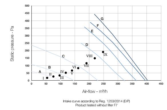 Приточно-вытяжная установка Aerauliqa QR400A - фото 4 Приточно-вытяжная установка Aerauliqa QR400A - фото 4