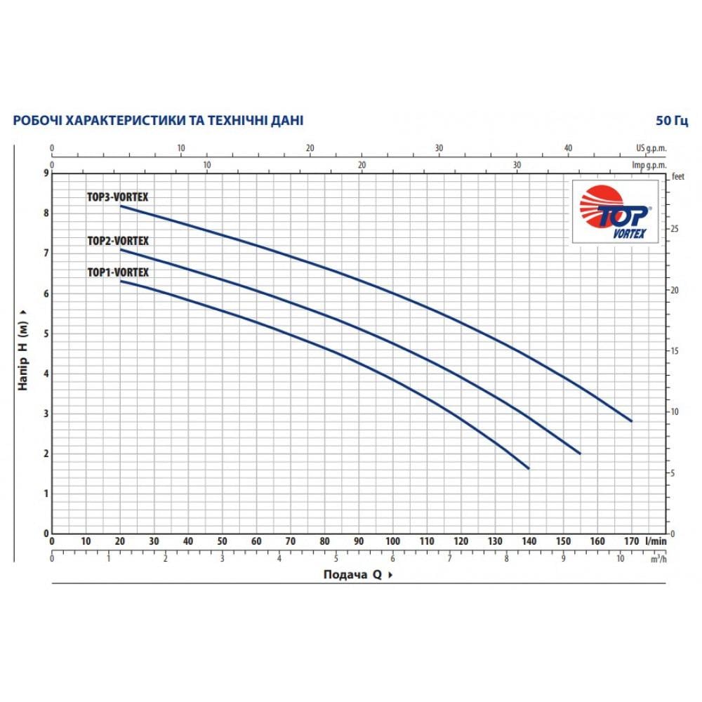 Дренажный насос Pedrollo TOP 3 VORTEX (24064106) - фото 5 Дренажный насос Pedrollo TOP 3 VORTEX (24064106) - фото 5