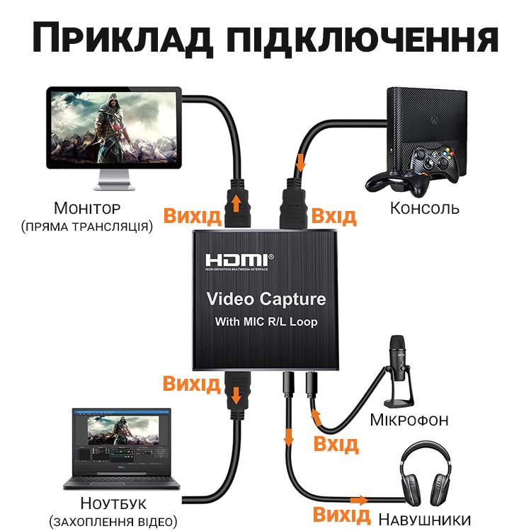 Зовнішня карта відеозахоплення HDMI USB Digital Lion VCC-03 - фото 6