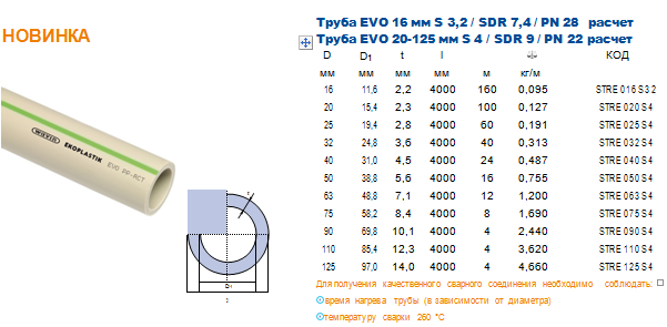 Труба Wavin Ekoplastic EVO 20 мм/PN 22/S 4/SDR 9 (STRE020S4) - фото 2