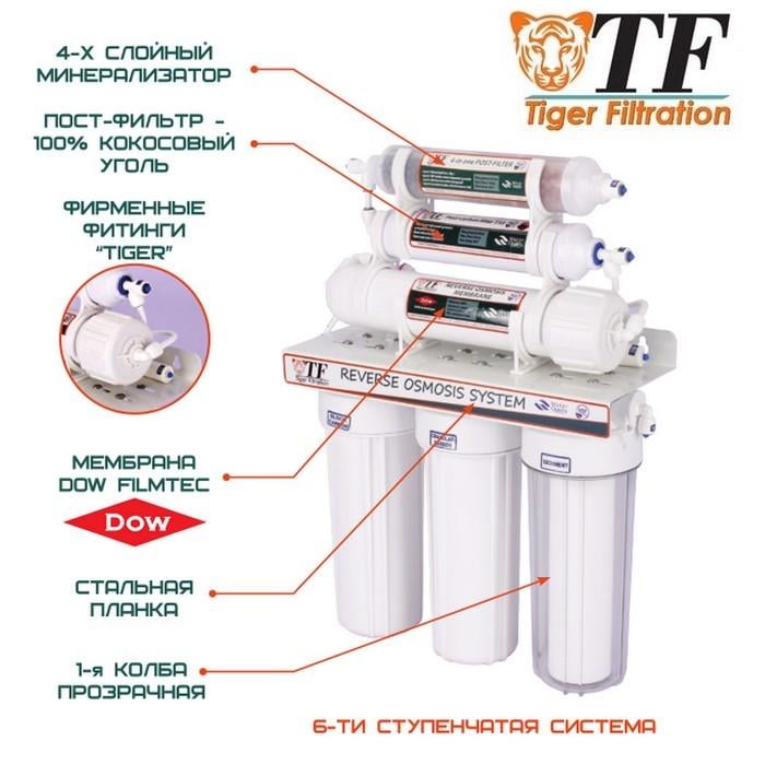 Фильтр обратного осмоса Tiger Filtration R50M - фото 2