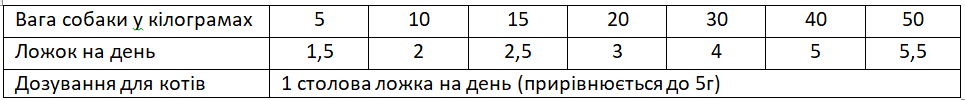 Олія лосося Salmoil Ricetta №6 articolare здорові суглоби 250 мл (NECSR6250) - фото 2