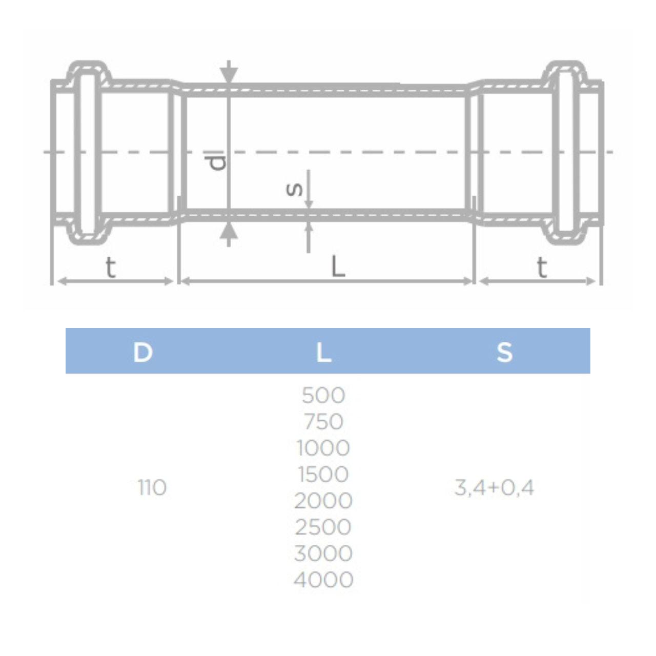 Труба-муфта канализационная бесшумная Pestan S-Line 110/2000 мм - фото 3