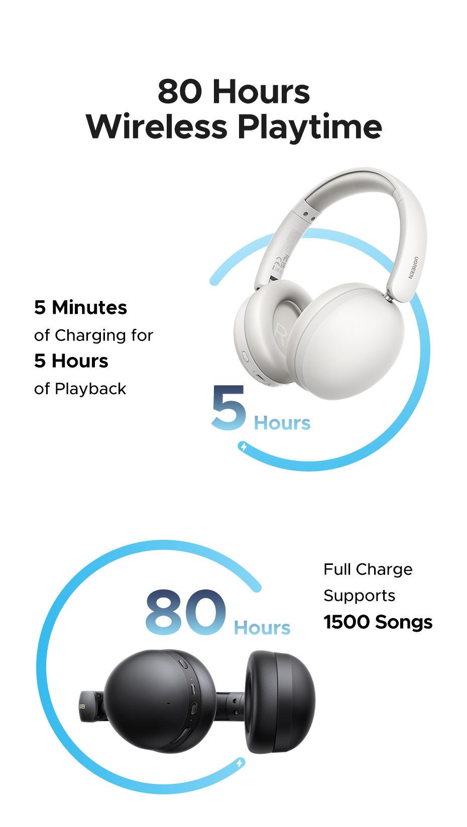 Навушники бездротові Ugreen повнорозмірні Bluetooth 5.4 40 мм Чорний (29516546) - фото 9 Навушники бездротові Ugreen повнорозмірні Bluetooth 5.4 40 мм Чорний (29516546) - фото 9