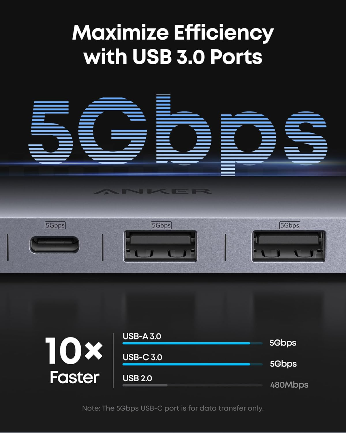 USB-хаб/концентратор Anker A83D2 USB-C Hub 7в1 полнофункциональный на 7 портов с поддержкой быстрой зарядки (001073) - фото 5