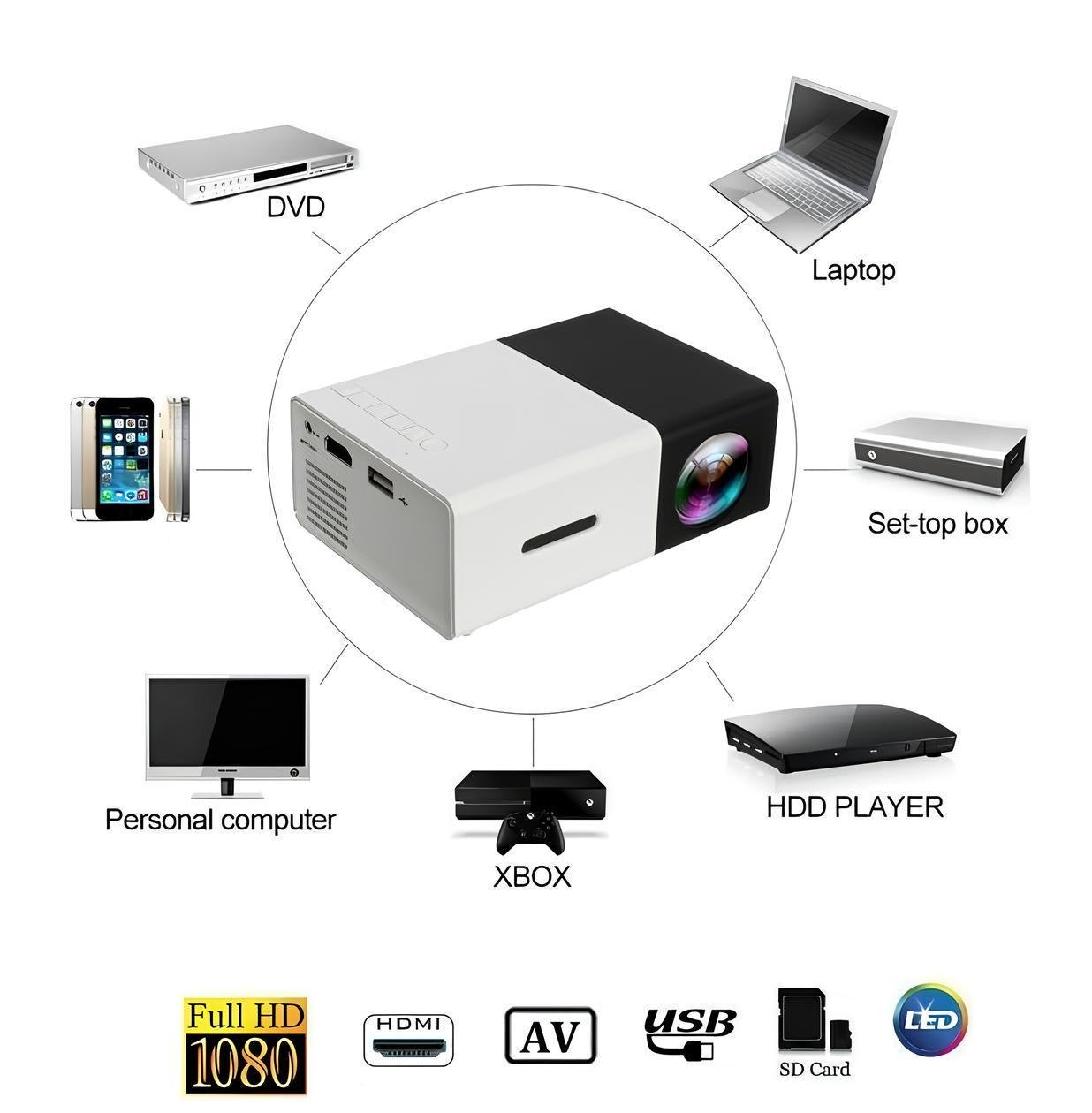 Проектор XON E-Tech SmartView CY200 320x240P 600Lm Білий (XVAA0302BW 1691) - фото 9 Проектор XON E-Tech SmartView CY200 320x240P 600Lm Білий (XVAA0302BW 1691) - фото 9