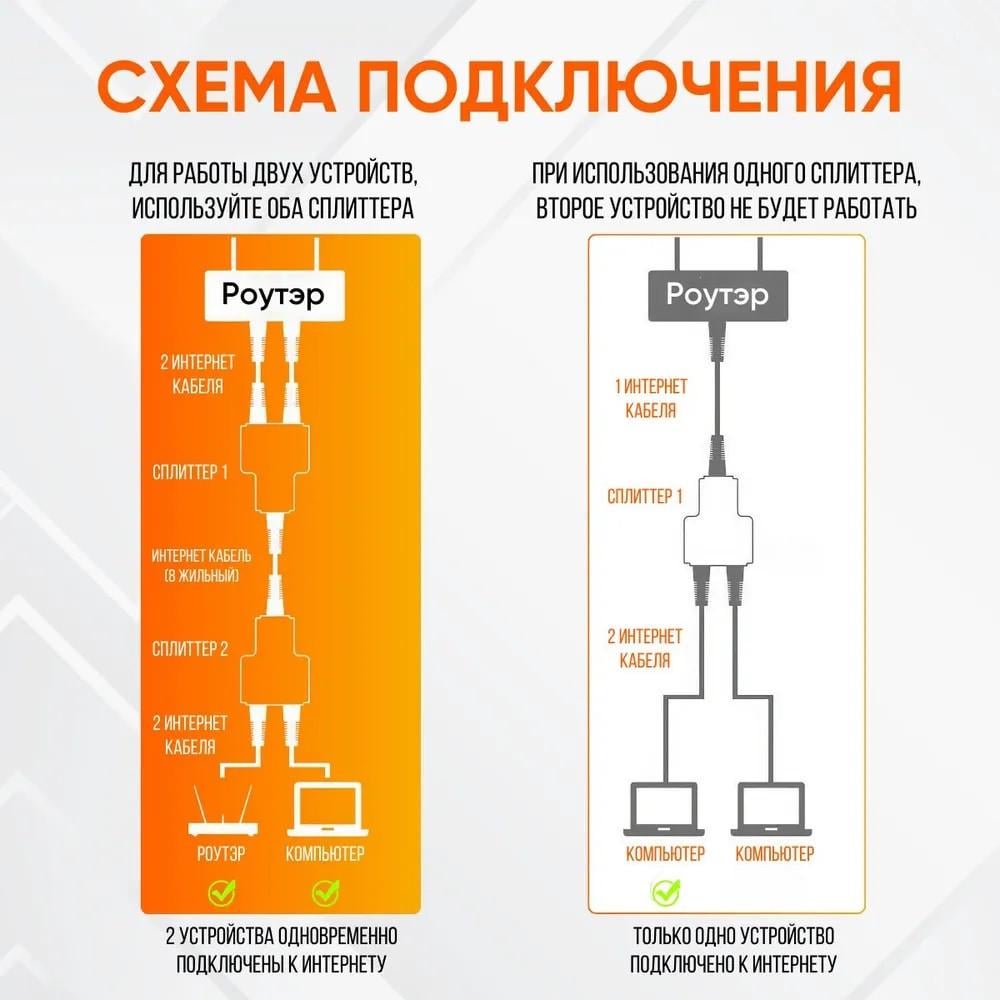 Перехідник кручений пари RJ45 LAN - 2 x RJ-45 Ethernet (58457e) - фото 10