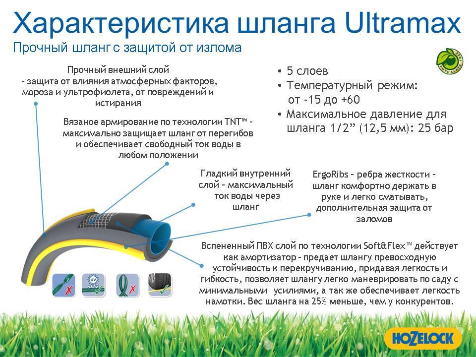 Шланг поливальний Tricoflex Ultramax HoZelock 12,5 мм 25 м (7057) - фото 4