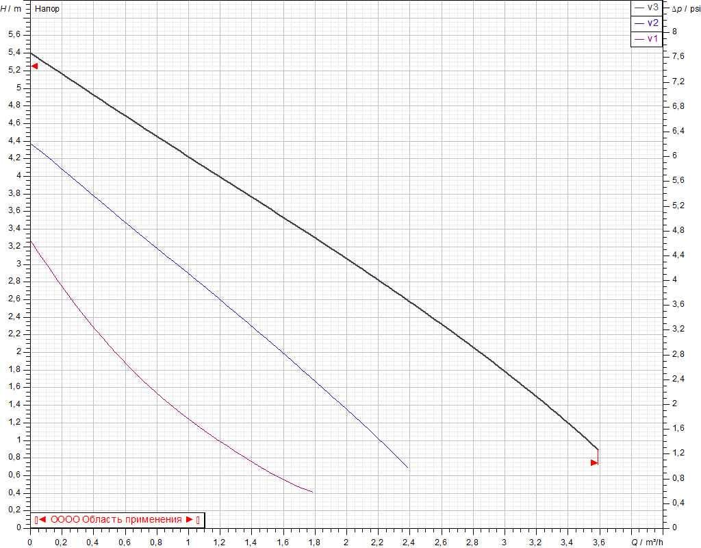 Циркуляционный насос VA 55/130 (60184234H) - фото 2