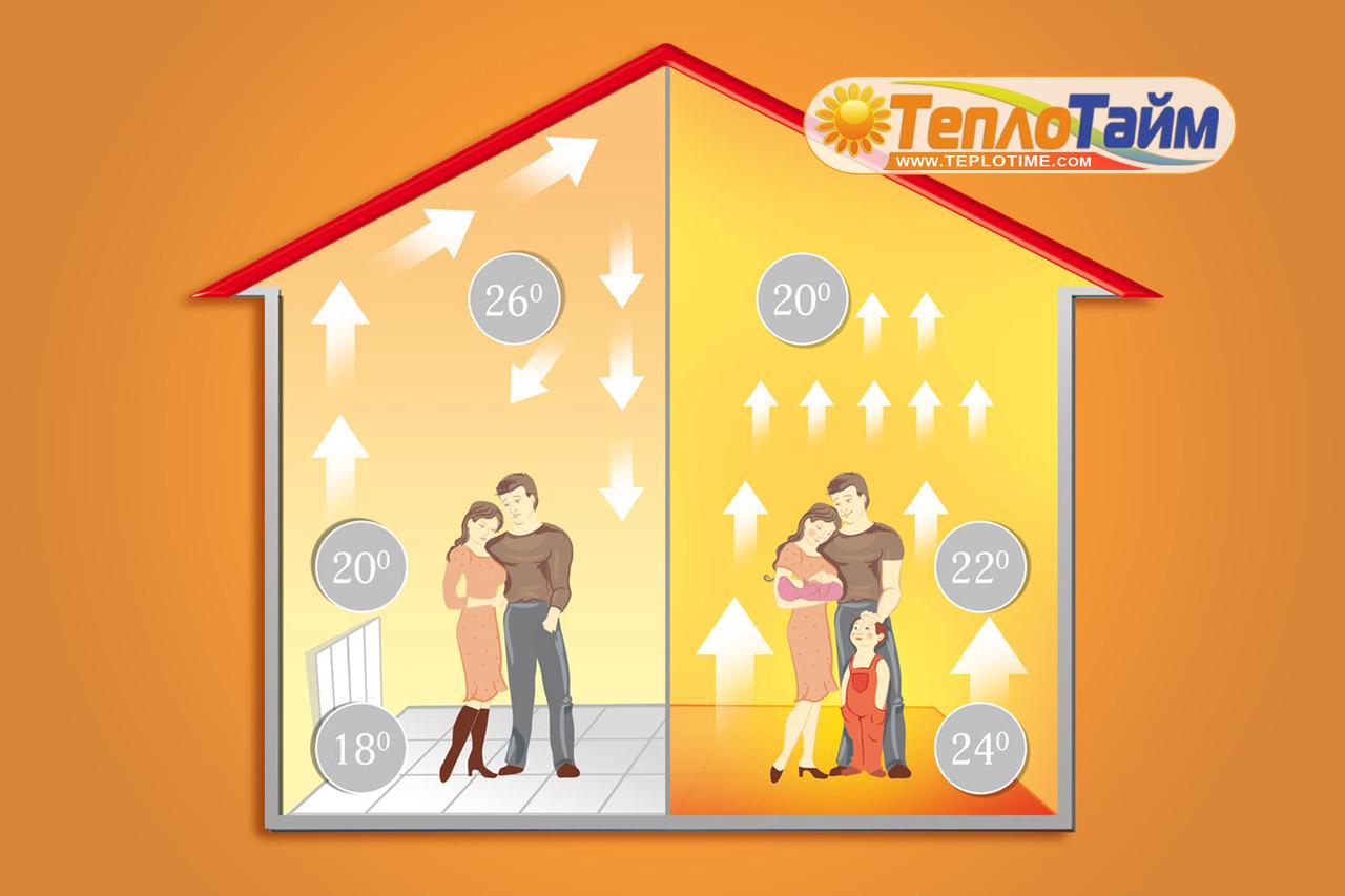 Пленка для теплого пола инфракрасная Heat Plus Stripe HP-SPN-303-60 30 см (HP-SPN-3033-75) - фото 8 Пленка для теплого пола инфракрасная Heat Plus Stripe HP-SPN-303-60 30 см (HP-SPN-3033-75) - фото 8