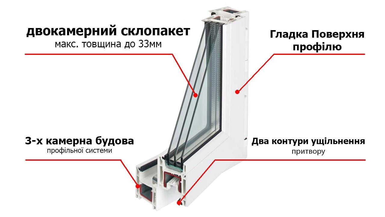 Вікно Rehau Euro-design 60 подвійне глухе двокамерний склопакет 1200х1450 мм - фото 2