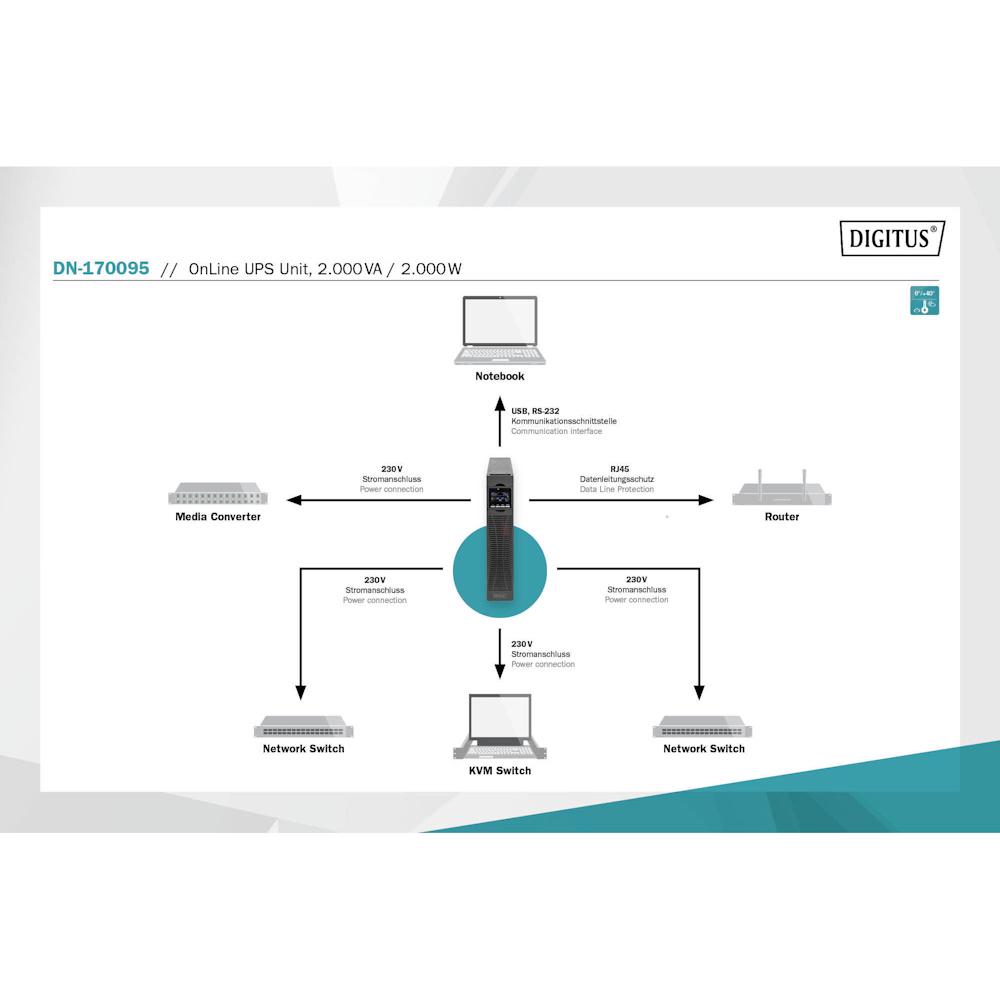 Источник бесперебойного питания Digitus OnLine 2000VA/2000W LCD 8xC13 RJ45 RS232 USB Rack/Tower (DN-170095) - фото 6 Источник бесперебойного питания Digitus OnLine 2000VA/2000W LCD 8xC13 RJ45 RS232 USB Rack/Tower (DN-170095) - фото 6