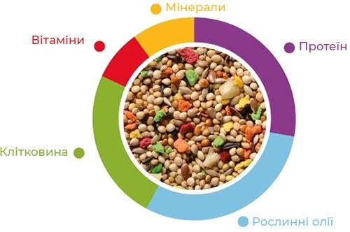 Корм Padоvan Grandmix Esotici для екзотичних птахів 400 г (PP00277) - фото 3