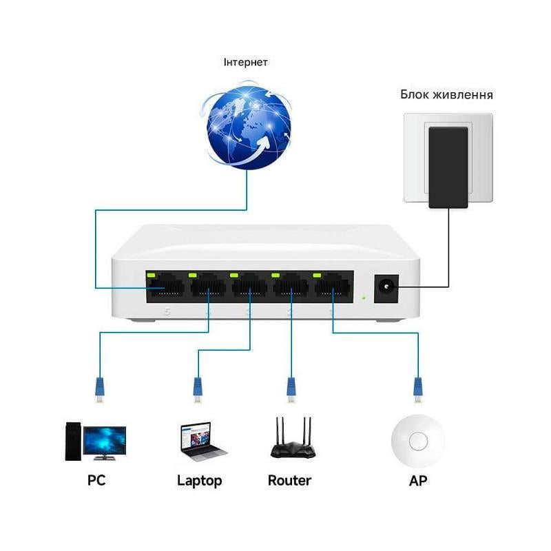 Коммутатор Desktop Switch GS05 5-портов 10/100/1000 Мбит/с Gigabit Ethernet White (150110) - фото 5 Коммутатор Desktop Switch GS05 5-портов 10/100/1000 Мбит/с Gigabit Ethernet White (150110) - фото 5
