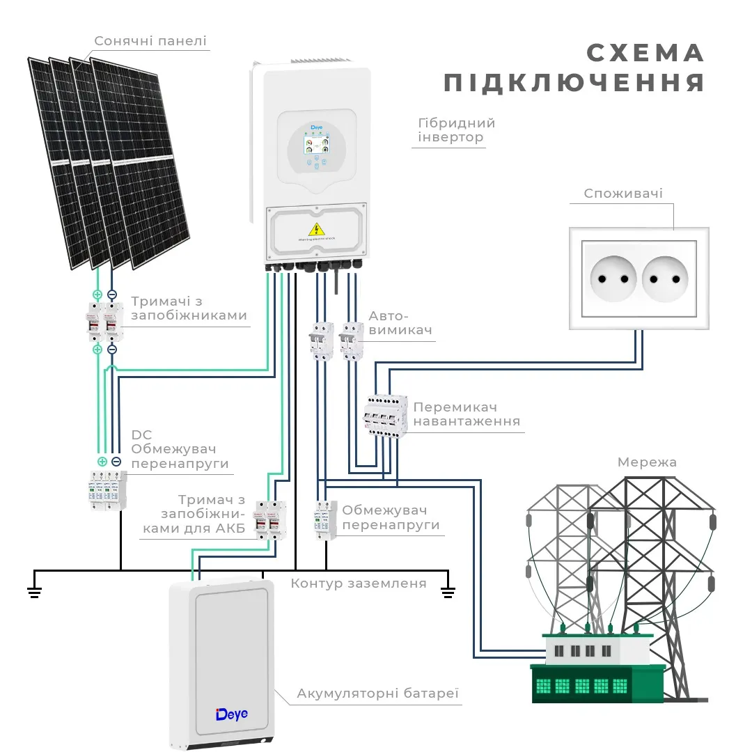 Інвертор гібридний Deye 6KW LP03 SUN-6KW-SG03LP1-EU (7778880901) - фото 5 Інвертор гібридний Deye 6KW LP03 SUN-6KW-SG03LP1-EU (7778880901) - фото 5