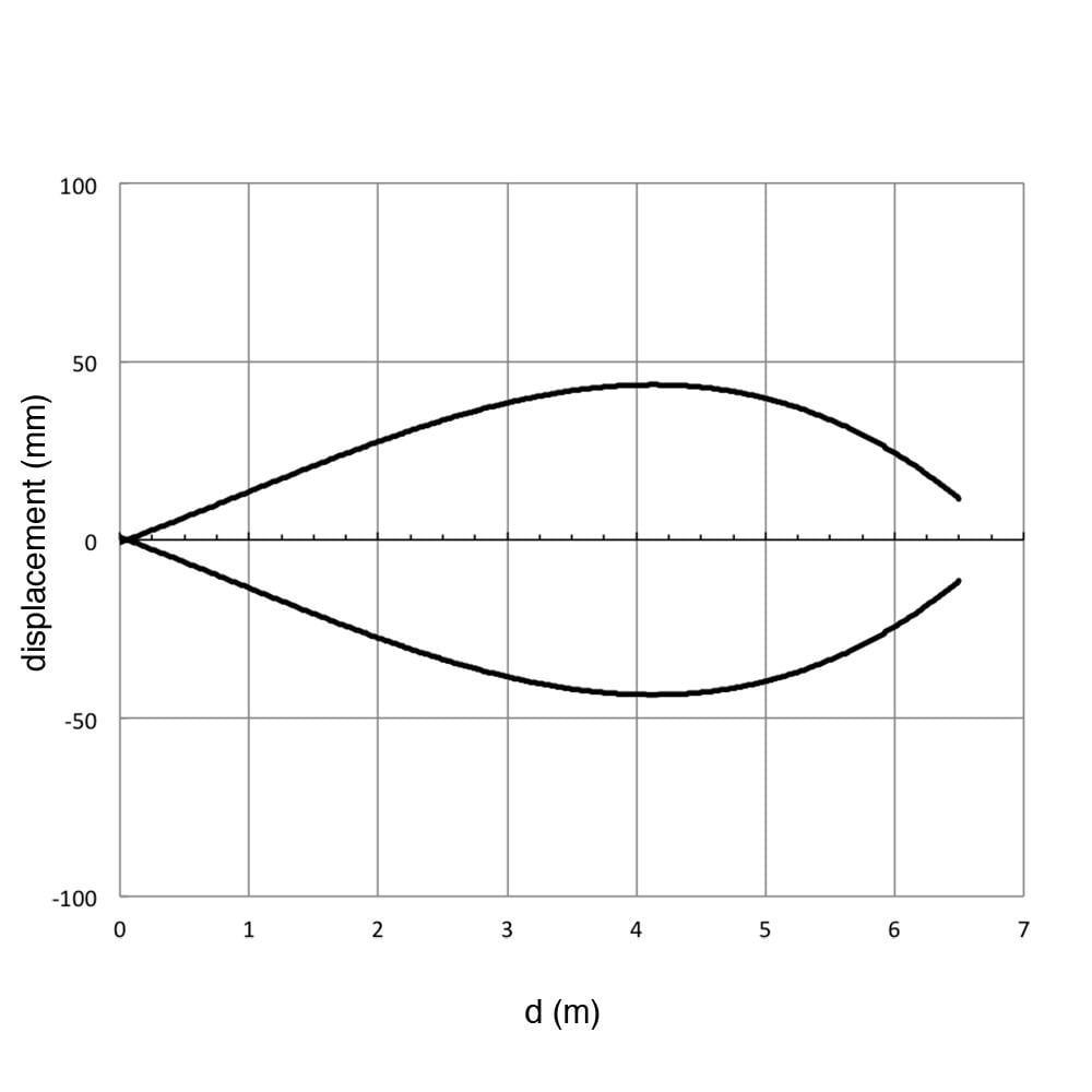 Фотоелектричний датчик M.D. Micro Detectors рефлекторний регульований Sn=5 м PNP/NO+NC (FAIM/BP-0A) - фото 4