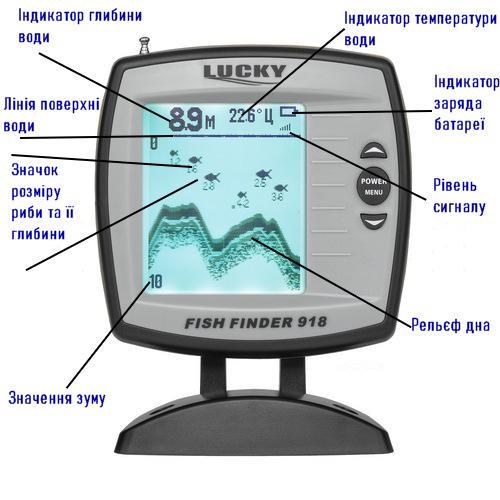 Ехолот для риболовлі Lucky FF918S-180W - фото 6