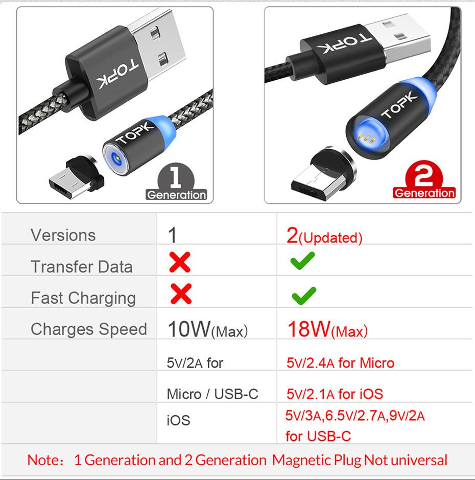 Кабель магнитный Topk Micro USB 1 м Черный - фото 5