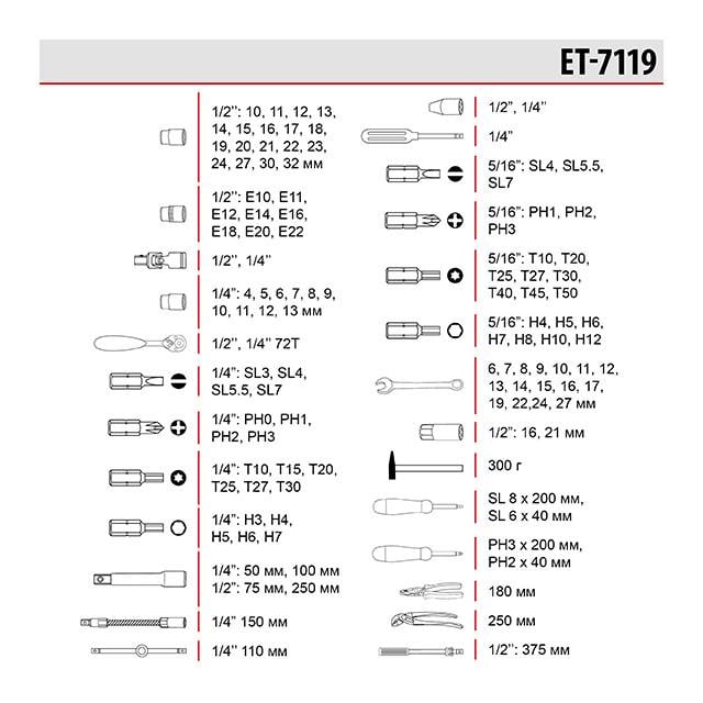 Набор инструментов Intertool ET-7119 1/4" & 1/2" 119 ед. (8462288) - фото 15