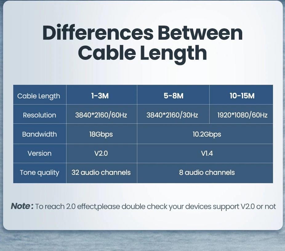 Кабель видео Ugreen HDMI 2,0 4K 3D 0,75 м Black/Yellow (HD101) - фото 5 Кабель видео Ugreen HDMI 2,0 4K 3D 0,75 м Black/Yellow (HD101) - фото 5