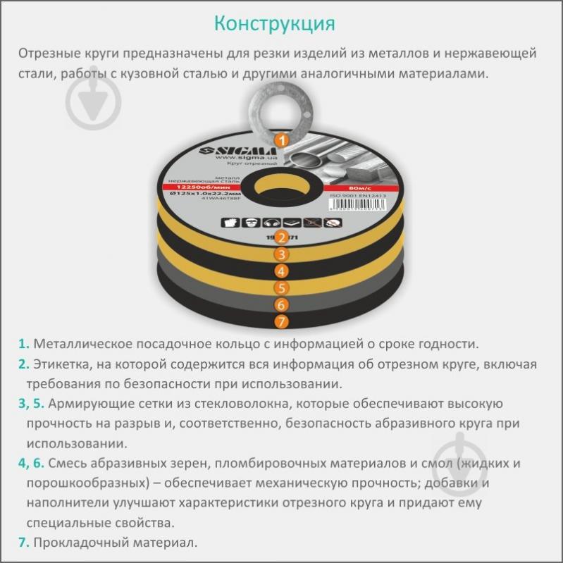 Круг отрезной по металлу и нержавеющей стали Ø115×1.0×22.2мм, 13300об/мин SIGMA (1940001) - фото 4