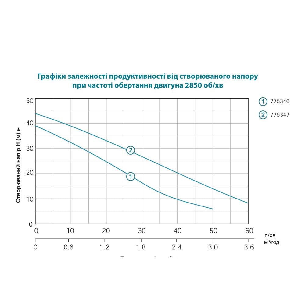 Поверхневий насос LEO EKJ-1002I (775347) - фото 2