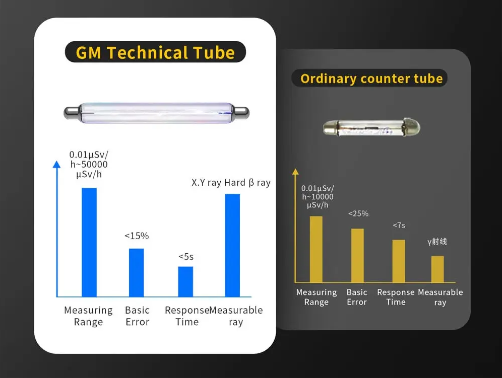 Дозиметр радіації FNIRSI GC-01 з електронним дисплеєм та акумулятором (26971617) - фото 6 Дозиметр радіації FNIRSI GC-01 з електронним дисплеєм та акумулятором (26971617) - фото 6