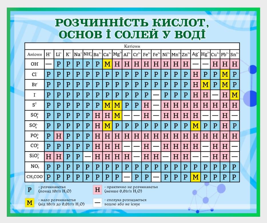 Стенд для школы "Розчинності кислот" из ПВХ 1090х900 мм (KH0009)