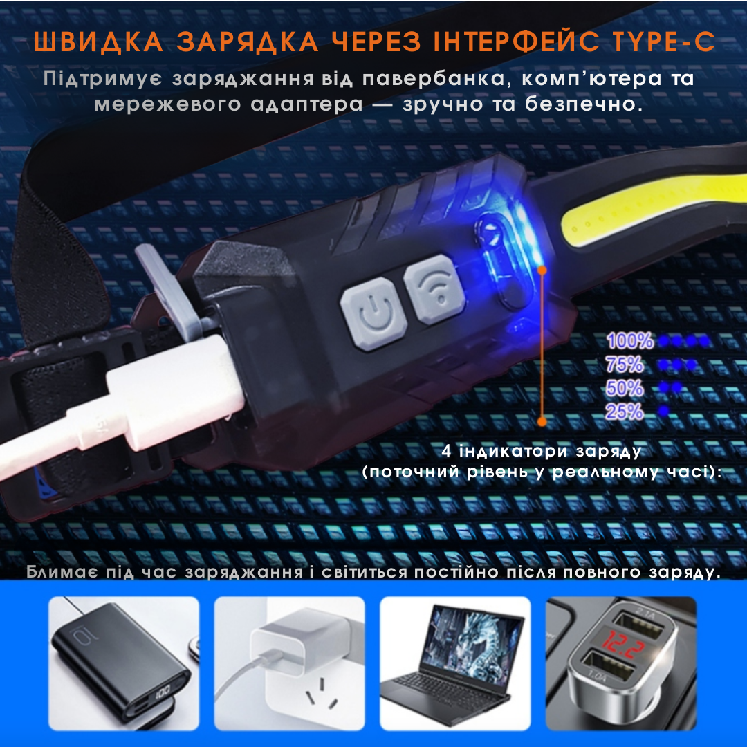 Ліхтар налобний SuperFire HE03 із двома джерелами світла LED/COB (2833256304) - фото 6